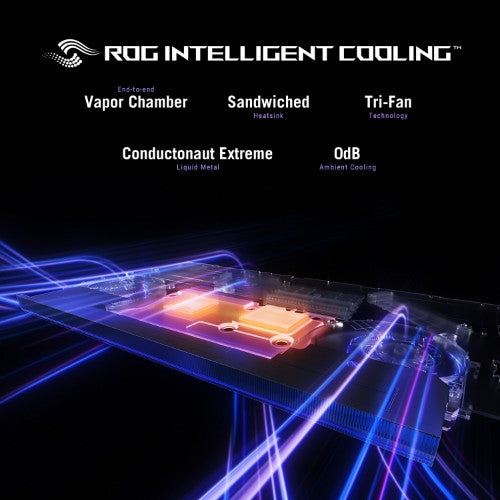 ASUS ROG Strix SCAR 18 G835LX-SA009W Intel Core Ultra 9 275HX Laptop 45.7 cm (18") WQXGA 64 GB DDR5-SDRAM 2 TB SSD NVIDIA GeForce RTX 5090 Wi-Fi 7 (802.11be) Windows 11 Home Black