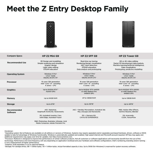 HP Z2 Mini G9 Intel® Core™ i7 i7-14700 16 GB DDR5-SDRAM 512 GB SSD NVIDIA T1000 Windows 11 Pro Mini PC Workstation AI Workstation Black