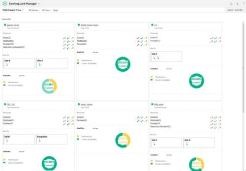 HPE Serviceguard for Linux v15 HA and Disaster Recovery E7 2 Cores or 4 vCPUs 5y Sub 24x7 E-LTU