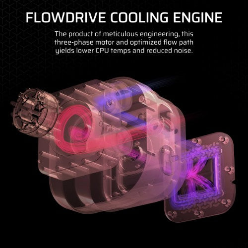 Corsair iCUE LINK TITAN 360 RX LCD Processor All-in-one liquid cooler 12 cm White 1 pc(s)