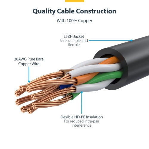 StarTech.com 5m Orange Slim CAT6 Ethernet Cable, Snagless, 100W PoE, UTP, LSZH, 28AWG Pure Bare Copper Wire, Slim RJ45 Network Patch Cord w/Strain Reliefs, Individually Tested