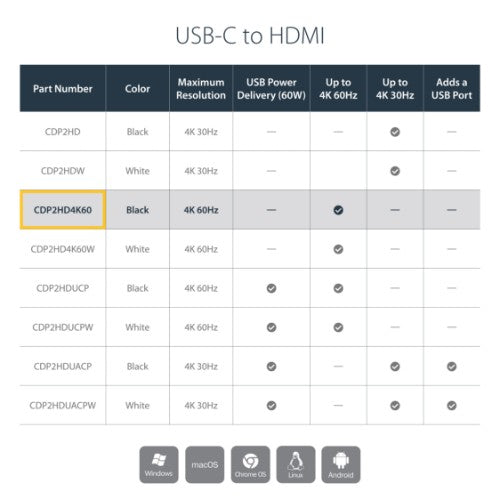 StarTech.com USB-C to HDMI Adapter - 4K 60Hz