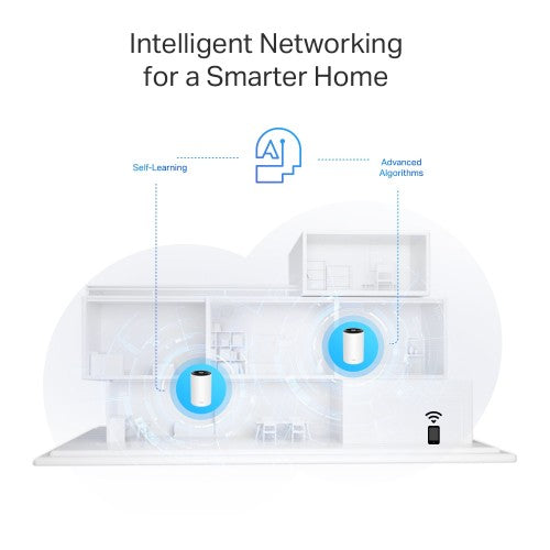 TP-Link AX3000 + G1500 Whole Home Powerline Mesh Wi-Fi 6 System