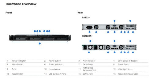 Synology RackStation RS822+ NAS/storage server Ryzen Embedded V1500B 2 GB DDR4 DSM