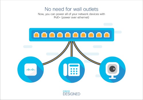 Cisco Business CBS110-8PP-D Unmanaged Switch | 8 Port GE | Partial PoE | Desktop | Ext PS | Limited Lifetime Protection (CBS110-8PP-D)