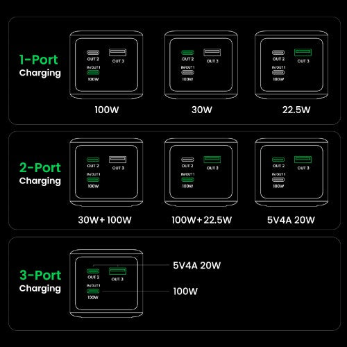 Ugreen 20000mAh 130W Fast Charging Powerbank Lithium Grey
