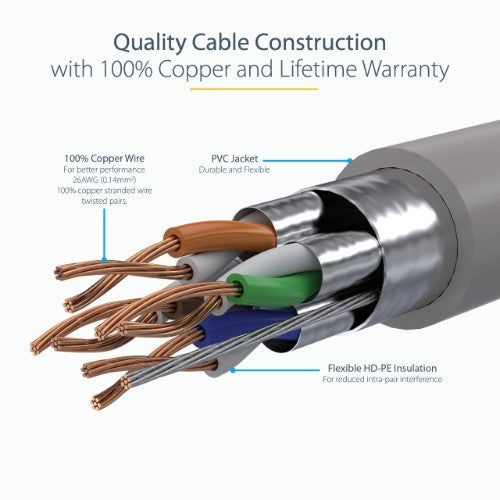 StarTech.com 0.50m CAT6a Ethernet Cable - 10 Gigabit Shielded Snagless RJ45 100W PoE Patch Cord - 10GbE STP Network Cable w/Strain Relief - Grey Individually Tested/Wiring is UL Certified/TIA