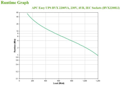 APC Easy UPS, 2200VA, Tower, 230V, 6x IEC C13 Outlets, AVR