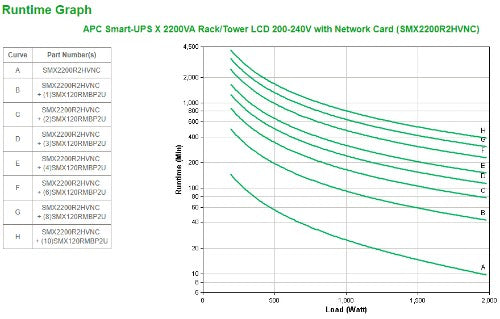 APC Smart-UPS X SMX2200R2HVNC - 2200VA, 8x C13, 1x C19 outlet, USB, expandable runtime, NMC