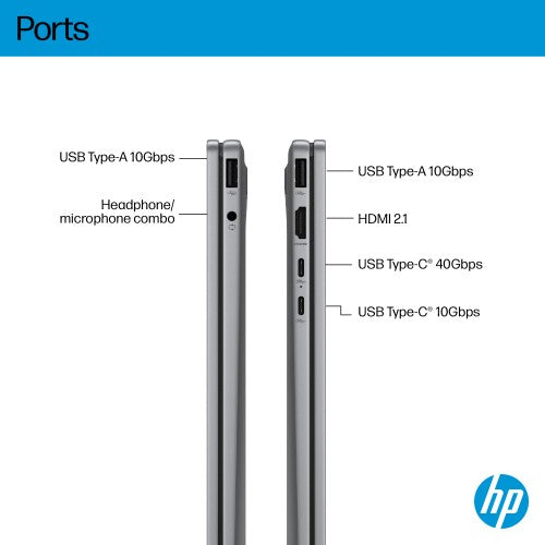 HP OmniBook X Flip 14-fk0002na Copilot+ PC AMD Ryzen™ AI 7 350 Hybrid (2-in-1) 35.6 cm (14") Touchscreen 3K 16 GB LPDDR5x-SDRAM 1 TB SSD Wi-Fi 7 (802.11be) Windows 11 Home Silver
