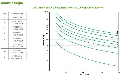 APC Smart-UPS X SMX2200HV - 2200VA, 8x C13 + 2x C19 outlet, USB, expandable runtime, short depth