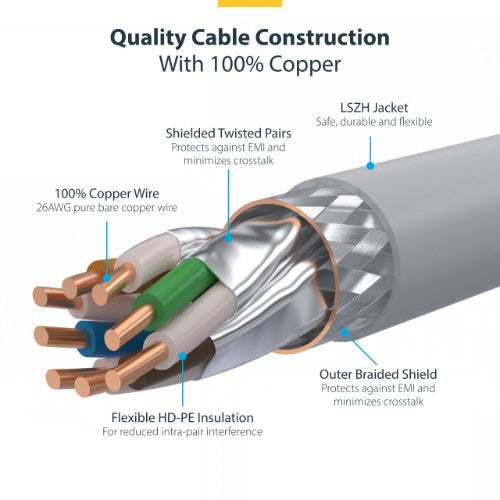 StarTech.com 15m White CAT8 Ethernet Cable, Snagless RJ45, 25G/40G, 2000MHz, 100W PoE++, S/FTP, 26AWG Pure Bare Copper Wire, LSZH, Shielded Network Patch Cord w/Strain Reliefs, Individually Tested