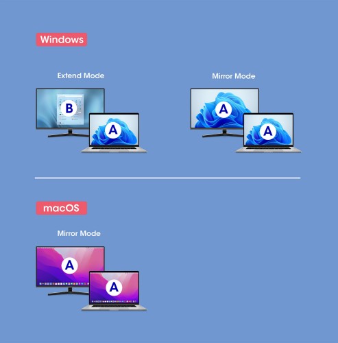 Manhattan USB-C to HDMI Cable, 4K@60Hz, 5 Gbps (USB 3.2 Gen1 aka USB 3.0), 11cm, Black/Silver, Male to Male, Three Year Warranty