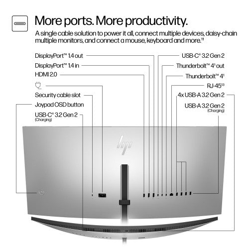 HP Series 7 Pro 34 inch WQHD Conferencing Monitor - 734pm PVC Free