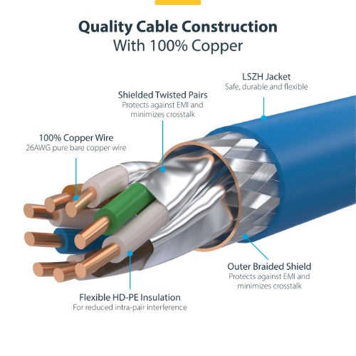 StarTech.com 3m Blue CAT8 Ethernet Cable, Snagless RJ45, 25G/40G, 2000MHz, 100W PoE++, S/FTP, 26AWG Pure Bare Copper Wire, LSZH, Shielded Network Patch Cord w/Strain Reliefs, Individually Tested