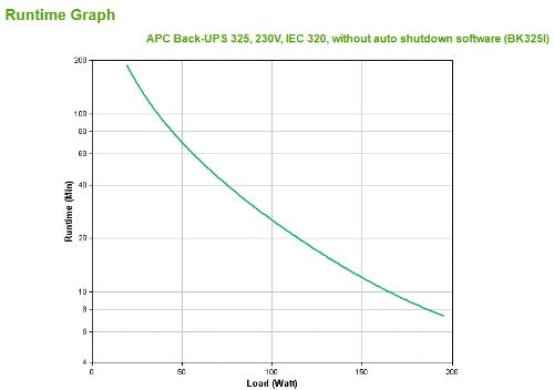 APC Back-UPS CS 325VA, 230V, without auto shutdown software, 4 IEC outlets (1 surge)