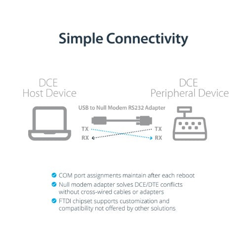 StarTech.com 6ft (1.8m) 1-Port USB to Serial RS232 Adapter, FTDI DB9 Serial DCE Adapter Cable, Null Modem, USB 2.0 - TAA