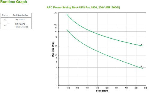 APC Back-UPS Pro, 1500VA/865W, Tower, 230V, 10x IEC C13 outlets, AVR, LCD, User Replaceable Battery