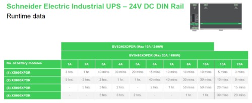 APC BVS480XDPDR 24V DC UPS – 480Watt, 24V, 20A, DIN-Rail mounting, Power Module without battery
