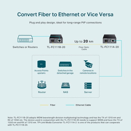 TP-Link Omada 10/100 Mbps RJ45 to 100 Mbps Single-mode SC WDM Bi-Directional Fiber Converter