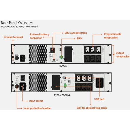 Vertiv Liebert Edge Uninterruptible Power Supply (UPS) - 1500VA 1350W 230V 2U Line Interactive AVR Tower/Rack Mount