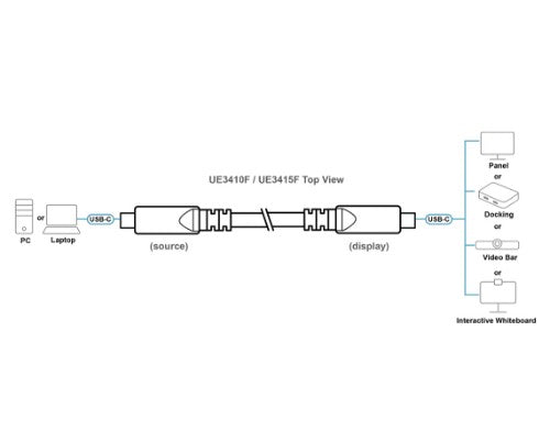 ATEN 10 m Ultra HD USB-C AOC Cable