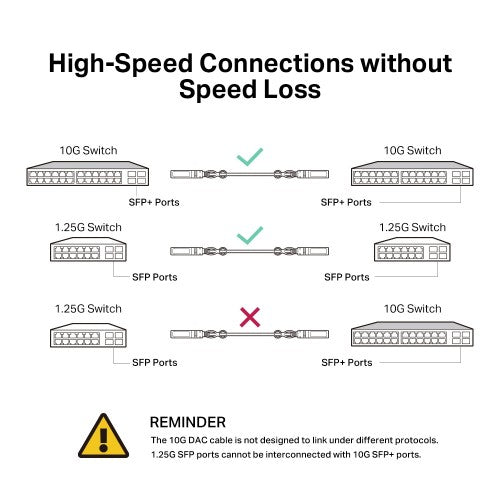 TP-Link Omada 1M Direct Attach SFP+ Cable for 10 Gigabit Connections