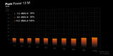 be quiet! Pure Power 13 M | 550W power supply unit 20+4 pin ATX ATX Black