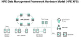 HPE Extents File System 1-server Base System 1yr Subscription E-LTU
