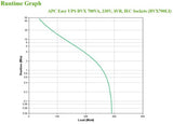 APC BVX700LI uninterruptible power supply (UPS) Line-Interactive 0.7 kVA 360 W 4 AC outlet(s)
