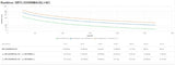 APC Smart-UPS On-Line, 3kVA, Lithium-ion, Rackmount 4U, 230V, 6x C13+2x C19 IEC outlets, Network Card, Extended long runtime, Rail kit included