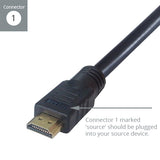 connektgear 20m HDMI V2.0 4K UHD Active Connector Cable - Male to Male Gold Connectors + Ferrite Cores