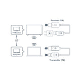 Optoma WHD211 Wireless transmitter