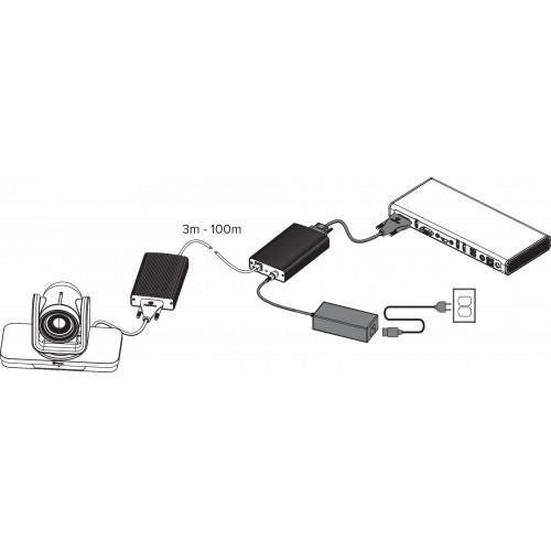 HP Poly Digital Extender for EagleEye IV and EagleEye Cube HDCI