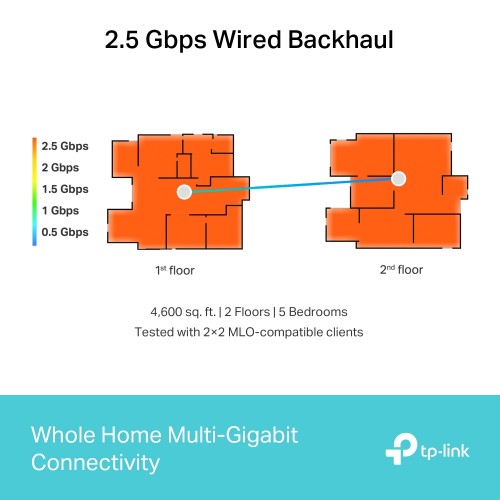 TP-Link BE9300 Whole Home Mesh Wi-Fi 7 Unit (Tri-Band)