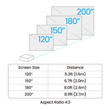 BenQ AH500ST Short throw projector 4000 ANSI lumens DLP 1080p (1920x1080) Black