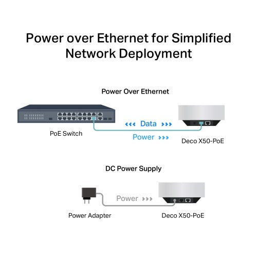 TP-Link AX3000 Whole Home Mesh Wi-Fi 6 Unit with PoE