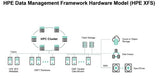 HPE Extents File System 1-server Base System 1yr Subscription E-LTU