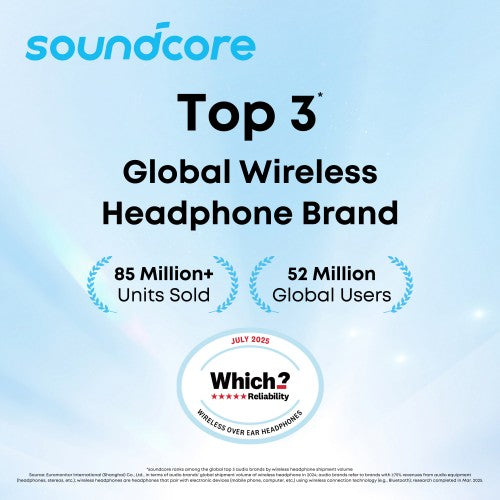 Soundcore C50i Wireless Open-Ear Clip-On Earbuds with Adaptive Comfort, white