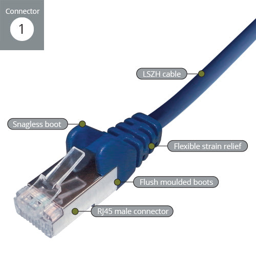 connektgear 5m RJ45 CAT6A SSTP Stranded Flush Moulded LS0H Network Cable - 26AWG - Blue