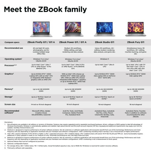 HP ZBook Firefly G11 Wolf Pro Security Edition Intel Core Ultra 7 155H Mobile workstation 40.6 cm (16") WUXGA 16 GB DDR5-SDRAM 1 TB SSD NVIDIA RTX A500 Wi-Fi 6E (802.11ax) Windows 11 Pro AI Workstation, AI PC Grey