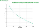 APC Smart-UPS SMT2200IC - 8x C13, 1x C19, USB, SmartConnect, 2200VA