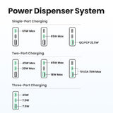 Ugreen Nexode Pro 65W GaN Travel Charger Indoor