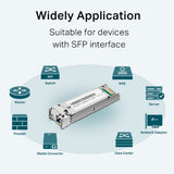 TP-Link Omada Gigabit Single-Mode WDM Bi-Directional SFP Module