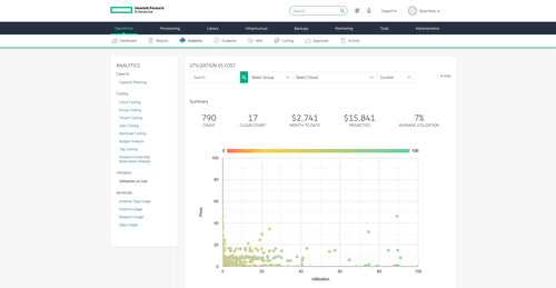 HPE Morpheus VM Essentials Software per Socket 3-year E-LTU