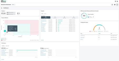 HPE GreenLake for Private Cloud Business Edition w/Alletra Storage 5000 /TB 3yr SW/Sup SaaS