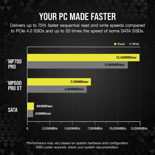 Corsair MP700 PRO 2 TB M.2 PCI Express 5.0 NVMe 3D TLC NAND