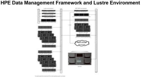 HPE Extents File System 1-server Base System 1yr Subscription E-LTU