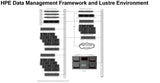 HPE Extents File System 1-server Base System 1yr Subscription E-LTU