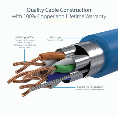 StarTech.com 3m CAT6a Ethernet Cable - 10 Gigabit Shielded Snagless RJ45 100W PoE Patch Cord - 10GbE STP Network Cable w/Strain Relief - Blue Individually Tested/Wiring is UL Certified/TIA